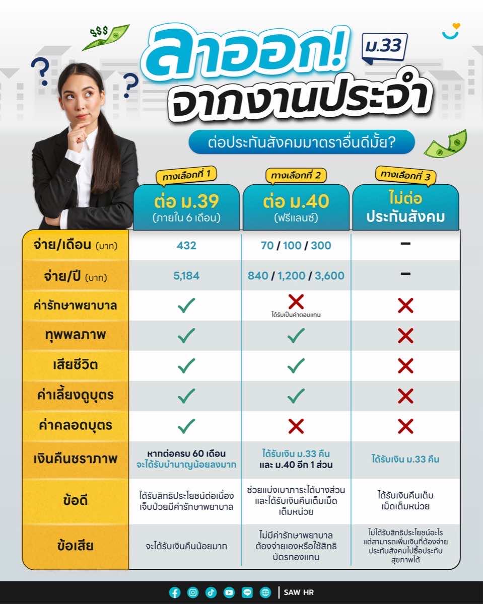 SAW HR — 3-Year Social Growth & Community Building — 17