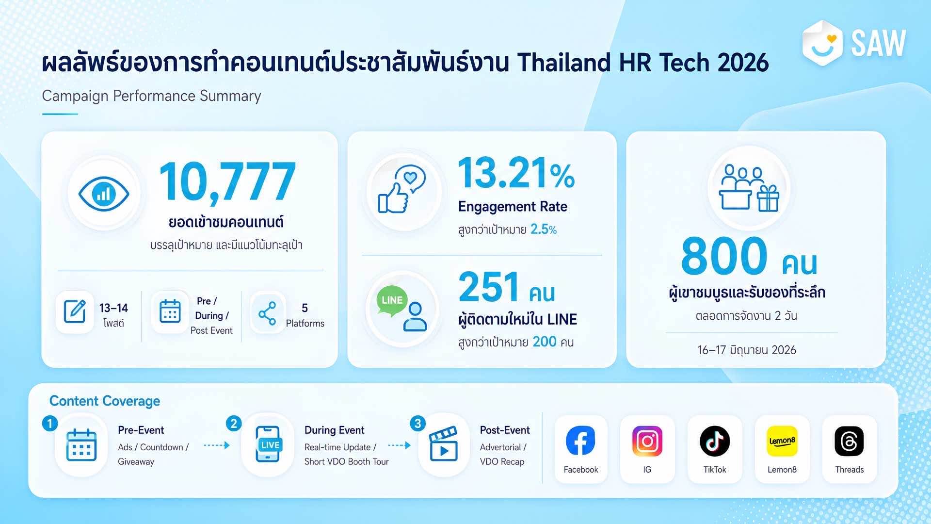 Thailand HR Tech 2026 — Event Marketing & Lead Generation — SAW HR Thailand HR Tech 2026 Report — 7